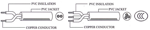 cable