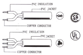 cable