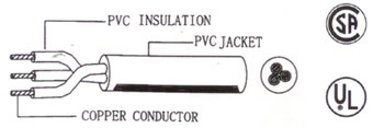 power cable